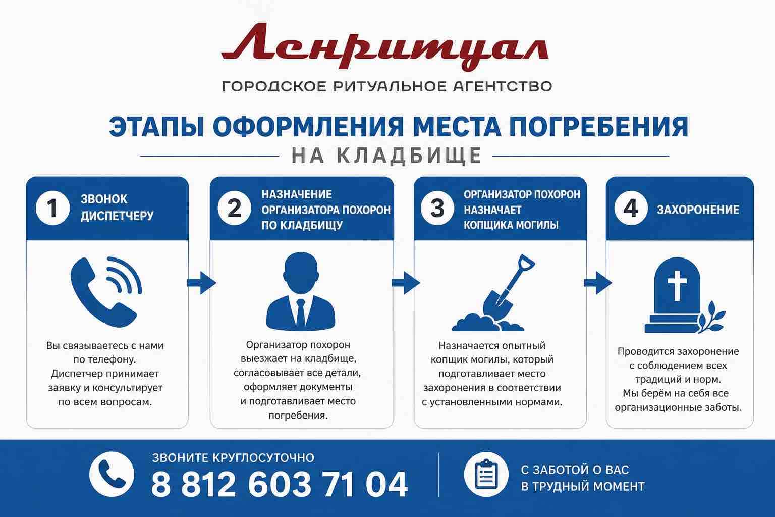 Организация захоронения на кладбище Заказать похороны через ЛенРитуал