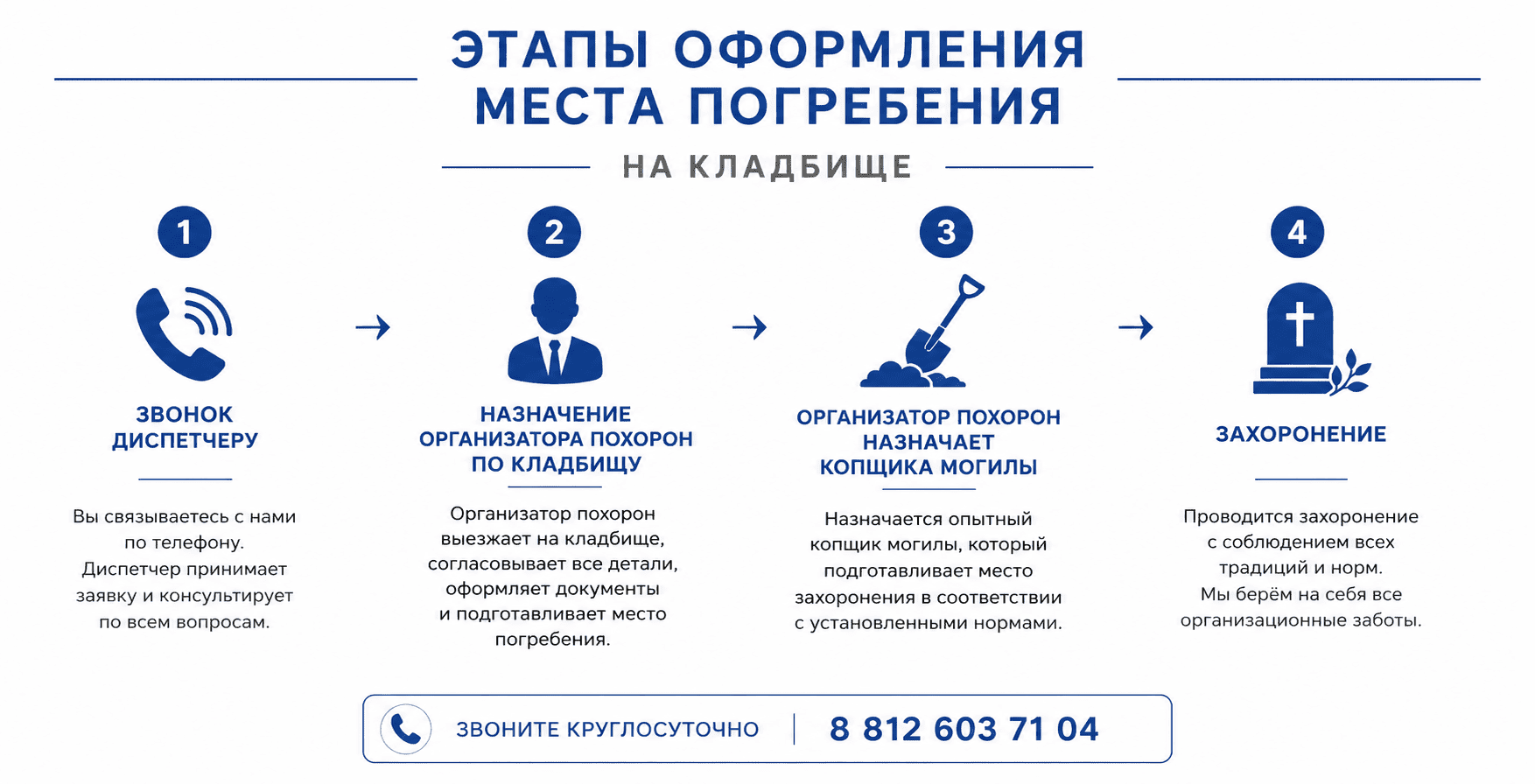 Организация захоронения на кладбище Заказать похороны через ЛенРитуал